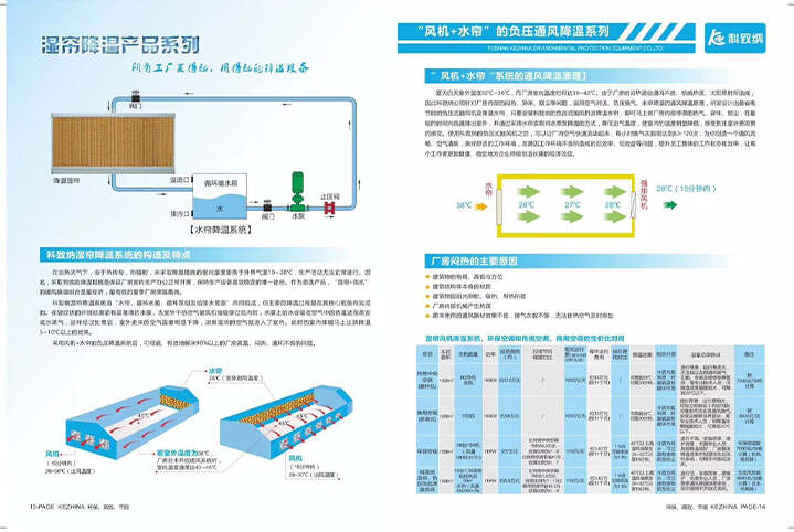 廠房降溫說明圖